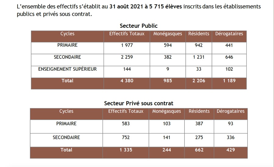 rentrée scolaire monaco 2021