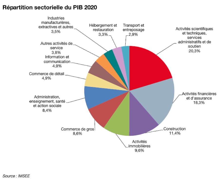 pub monégasque répartition